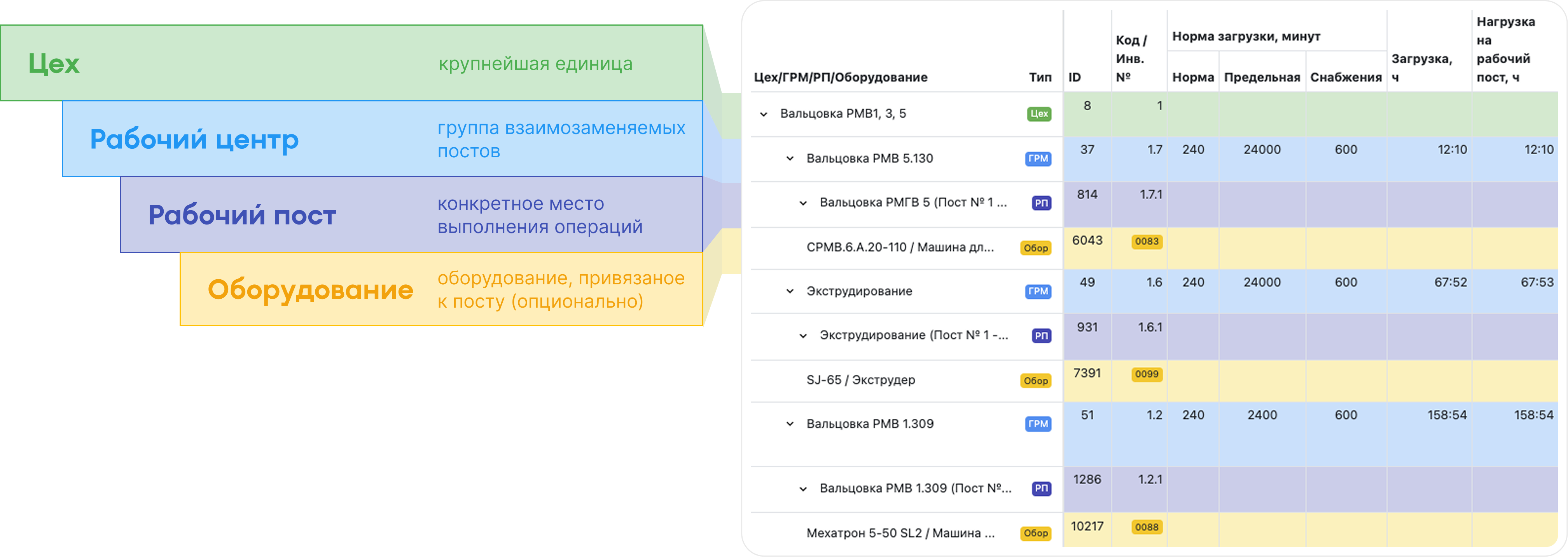 Управляемая структура производства
