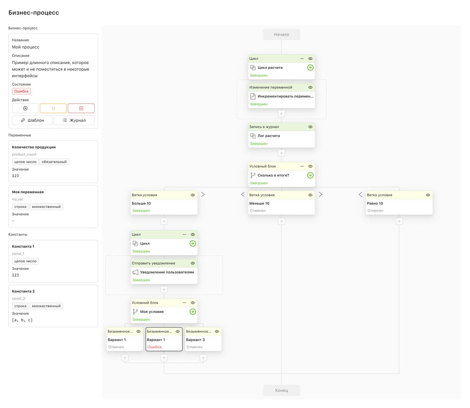 Prosmotr-biznes-protsessa