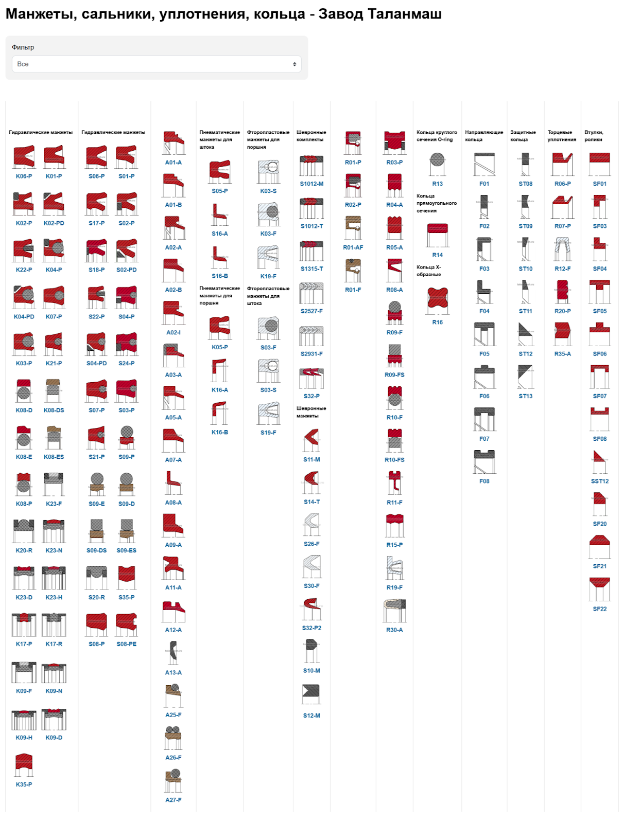 Список профилей (моделей) продукции Таланмаш