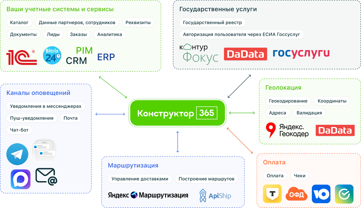 constructor365_integrations