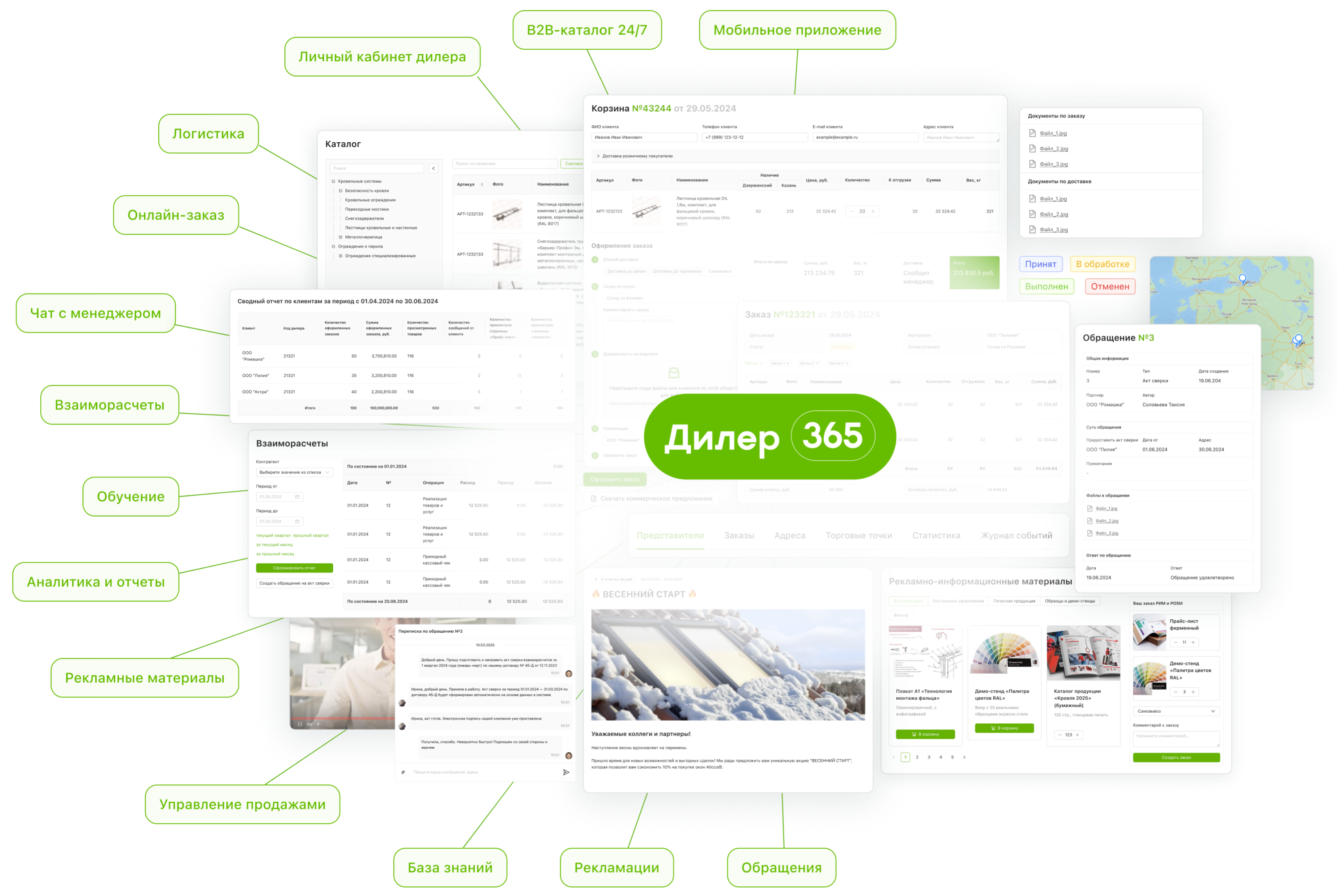 Возможности системы автоматизации оптовой торговли Дилер365