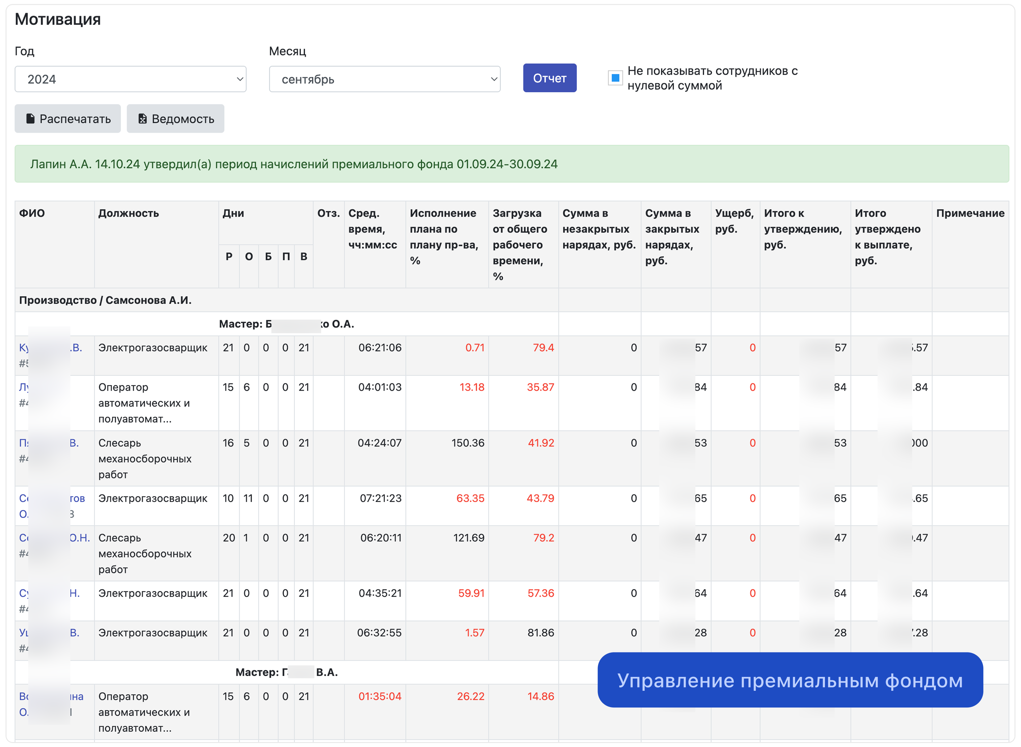 Кадры, табели и мотивация