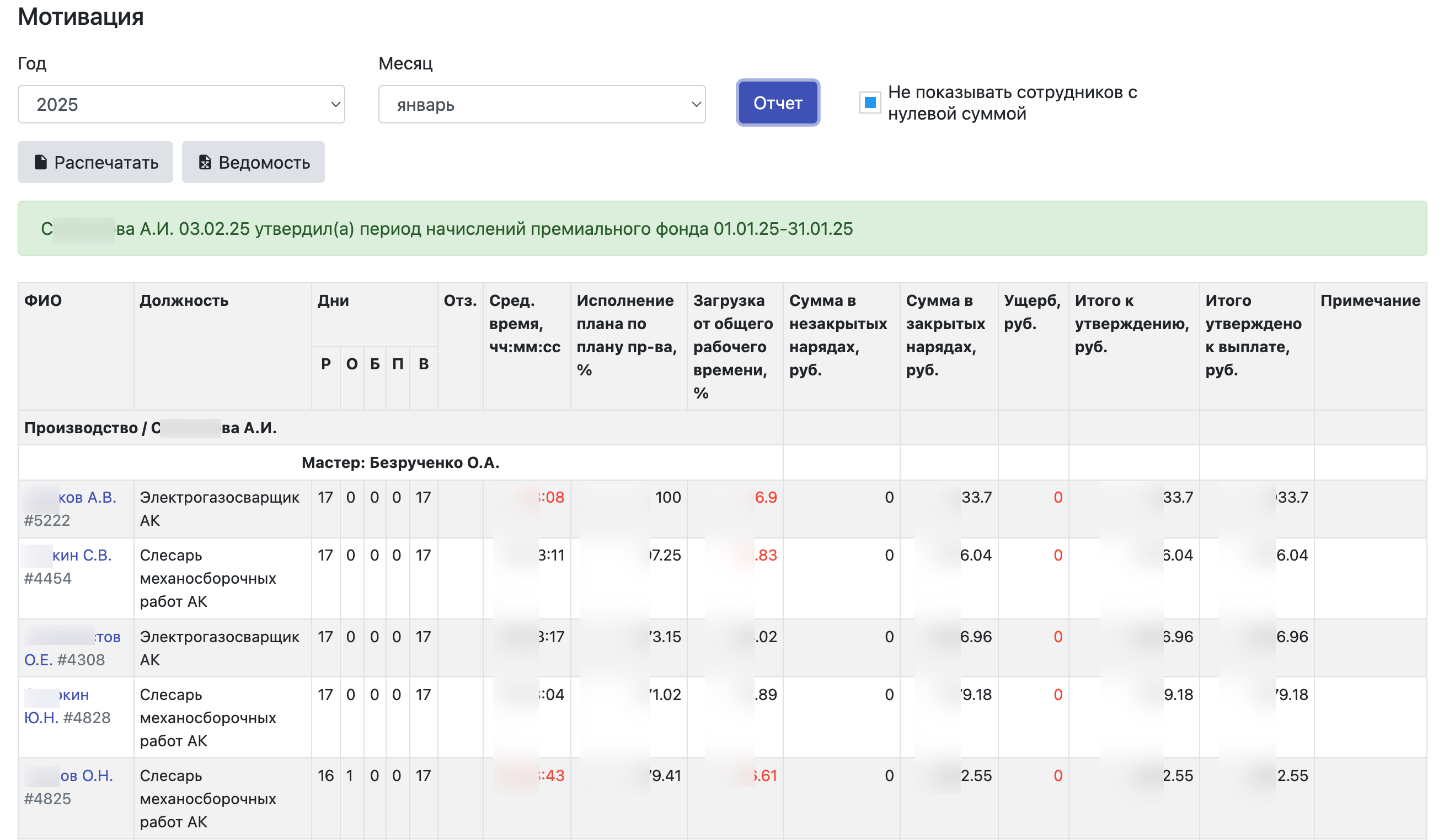 Итоговый отчет по премиальному фонду сотрудников